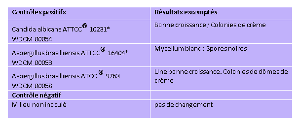 Articles scientifiques : Sabouraud Dextrose Agar (SDA) Composition, principe, utilisations, préparation, culture et morphologie des colonies